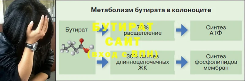 Бутират оксана  Пермь 